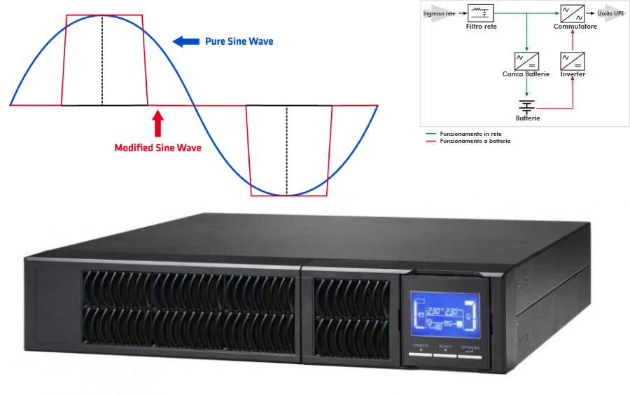 Ups 2 Kva Tower Rack Online Series 8 Iec Rs232 Epo Lcd Csb Adj - Visualizzazione dettagliata