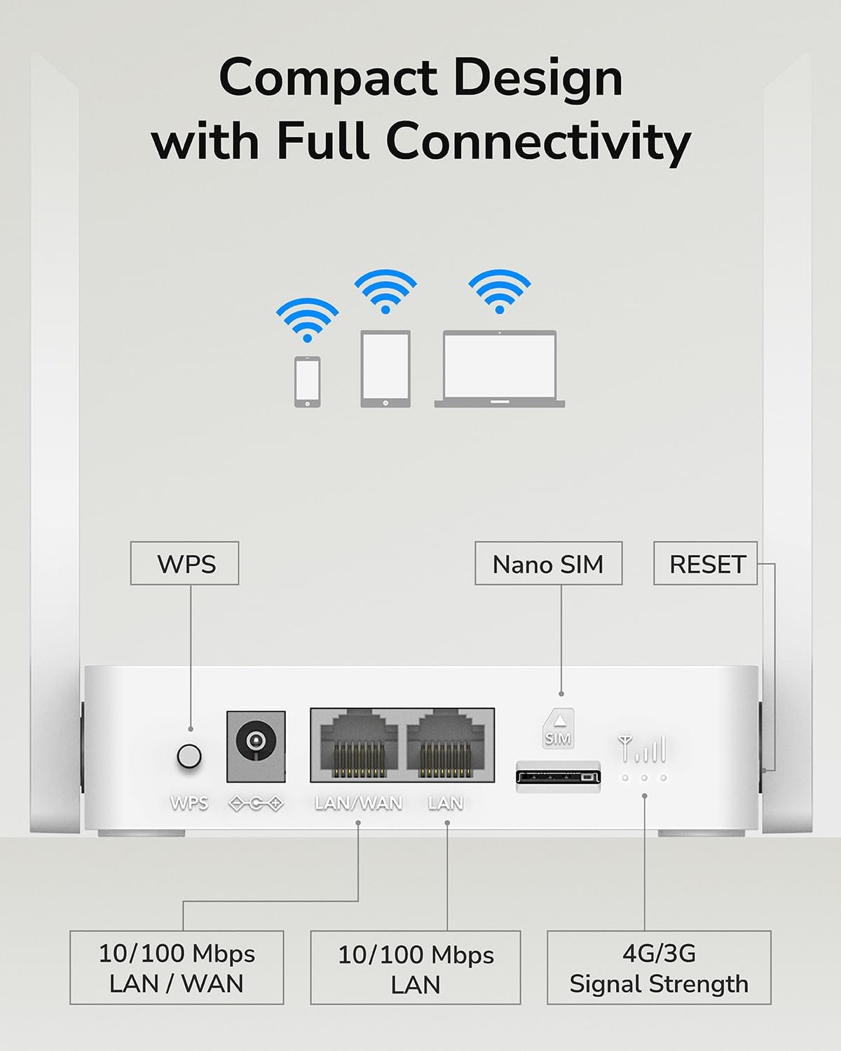 Router 300Mbps 4P 10 100 2 Ant Fiss E Nano Sim Slot - Visualizzazione dettagliata