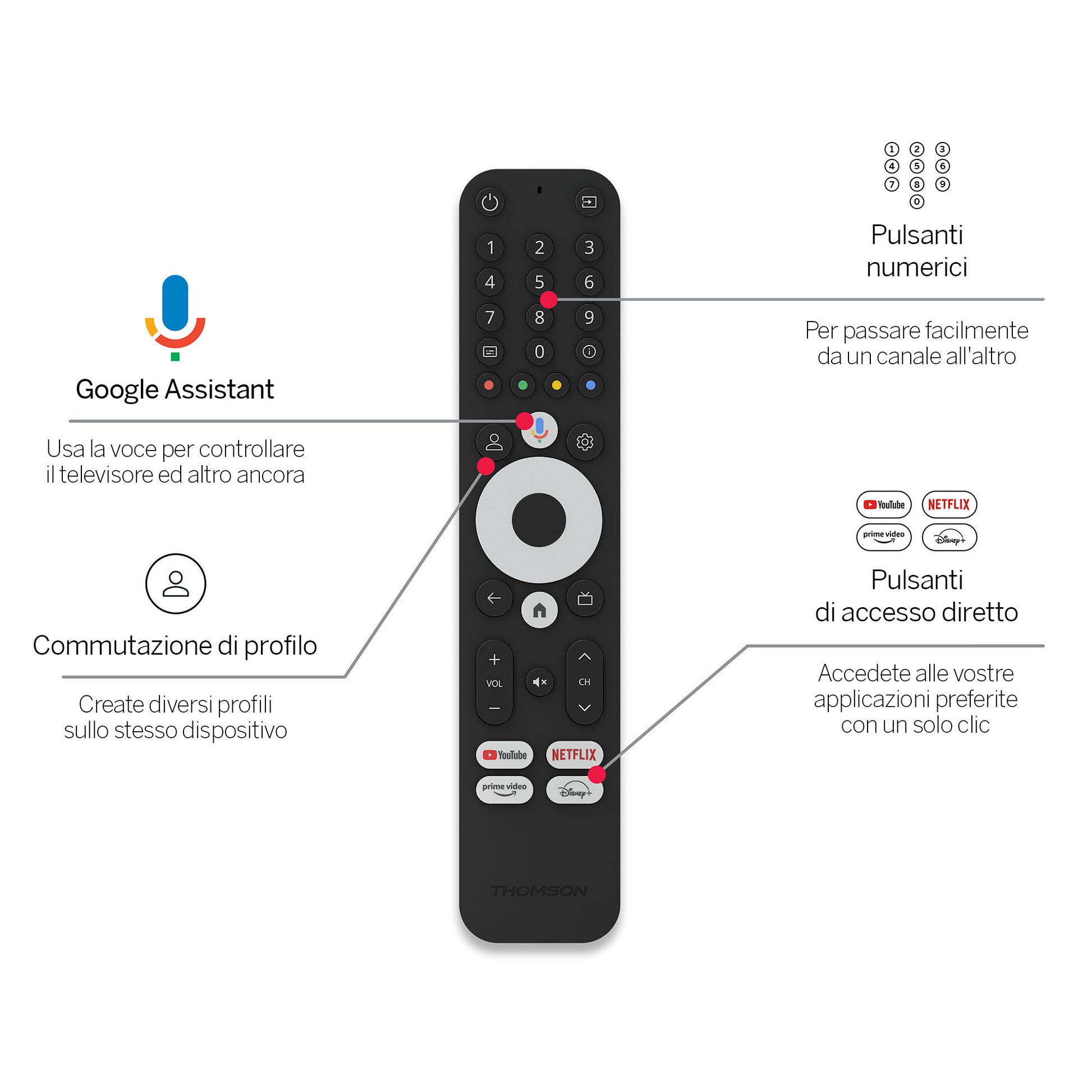 Thomson Streaming Box 240G 4K 2 8Gb Android 12 Google Amazon Prime Disn - Visualizzazione dettagliata