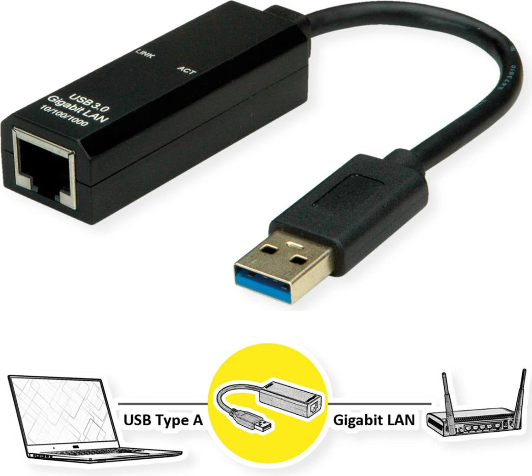 Convertitore Usb 3 2 Gigabit Lan Ethernet Adpt Con Cavo - Visualizzazione dettagliata
