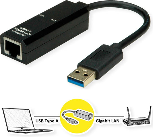 Convertitore Usb 3 2 Gigabit Lan Ethernet Adpt Con Cavo - Visualizzazione dettagliata