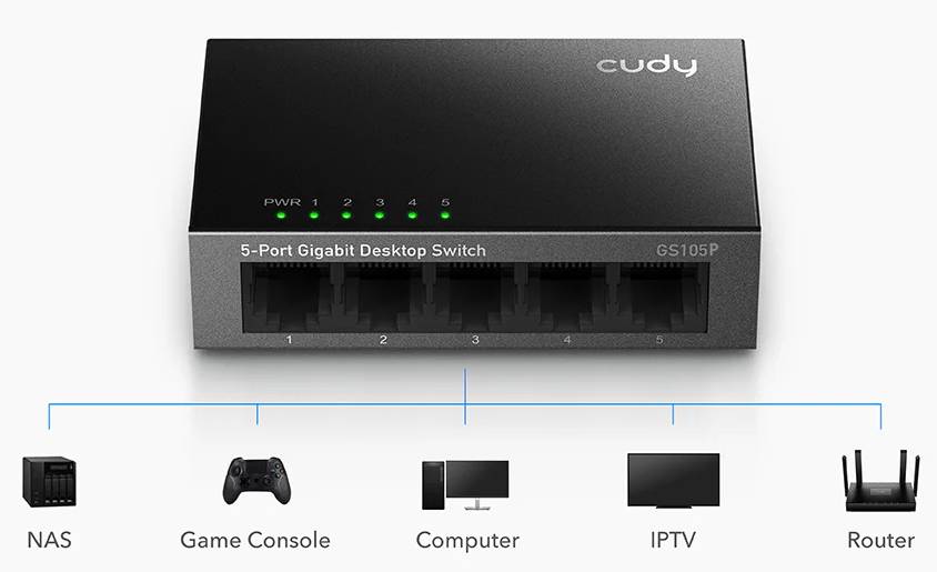 Switch 5P Gigabit Poe 36W Power Su Plly Desktop - Visualizzazione dettagliata