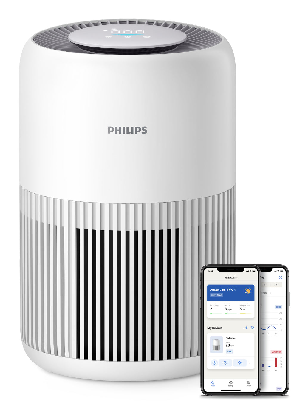 Purificatore Philips 99 9 65M2 Polvere Polline Animali Ac0950 10 - Visualizzazione dettagliata